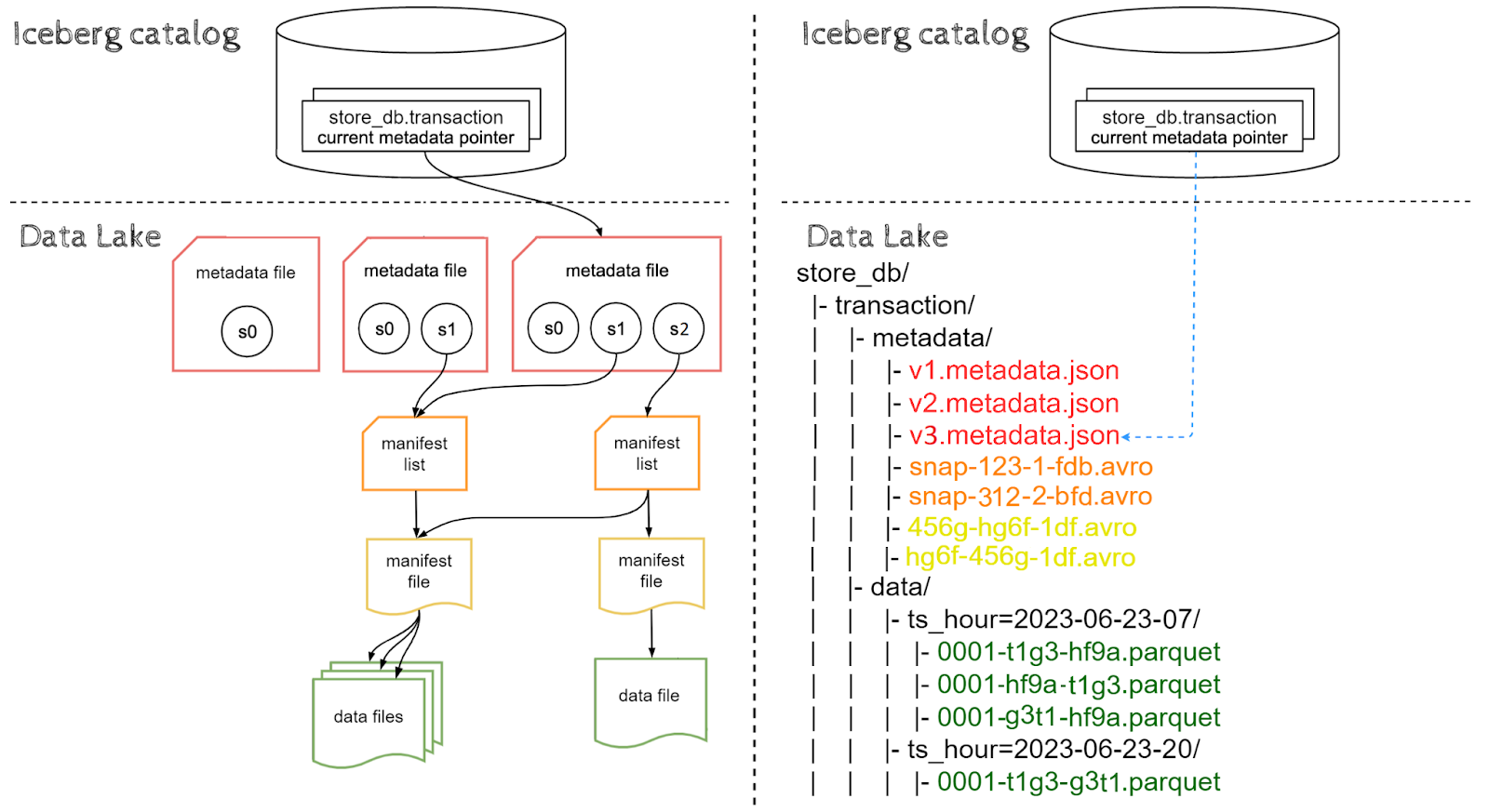 Second INSERT operation diagram